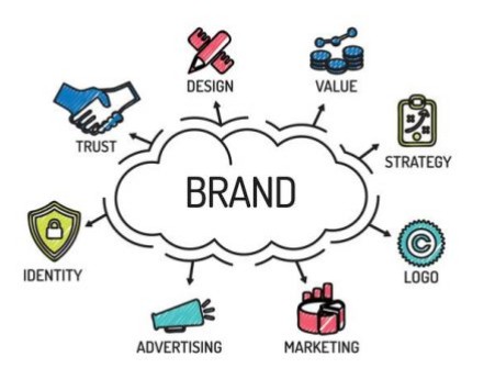 Branding Service, Branding Agency, Branding in Kaduna and Abuja, Teknize Branding and Creativity, Professional Branding Service